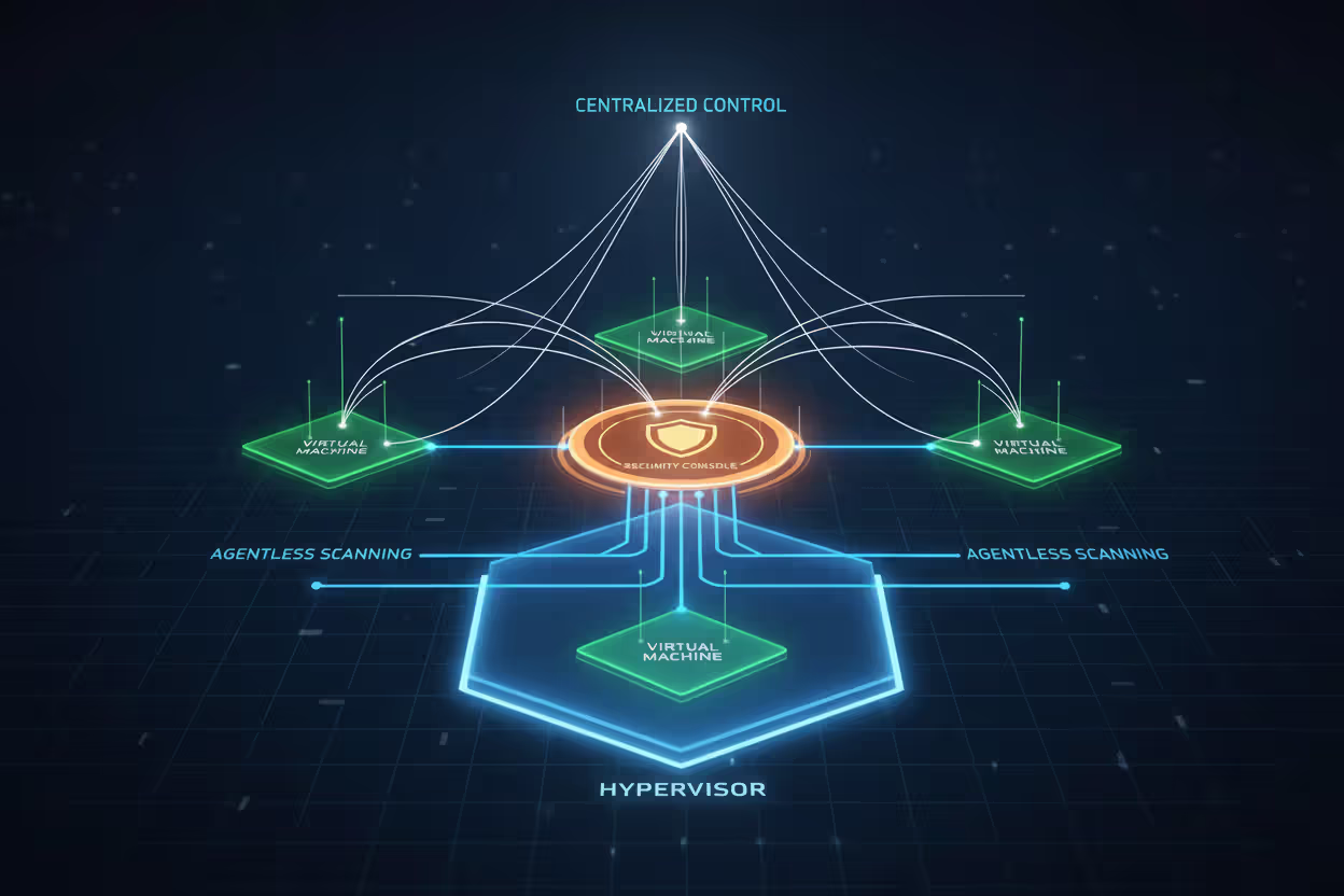 Virtualized servers with centralized security monitoring